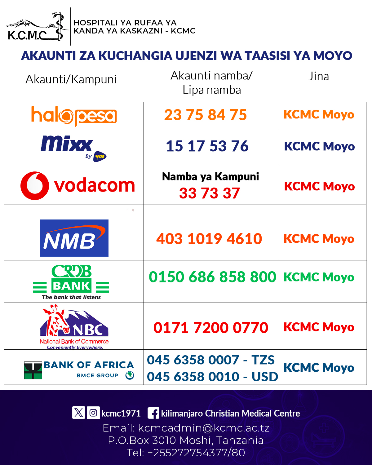 Uchangiaji Kitengo Cha Moyo